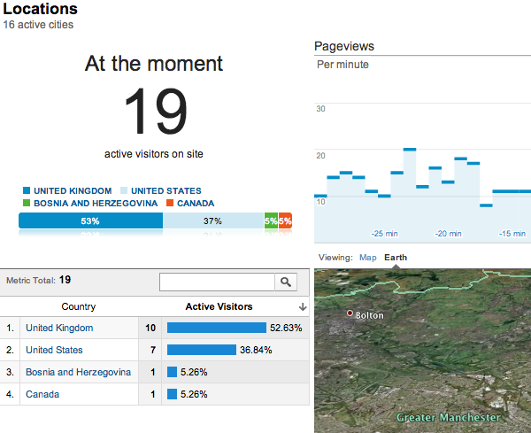 Google Analytics